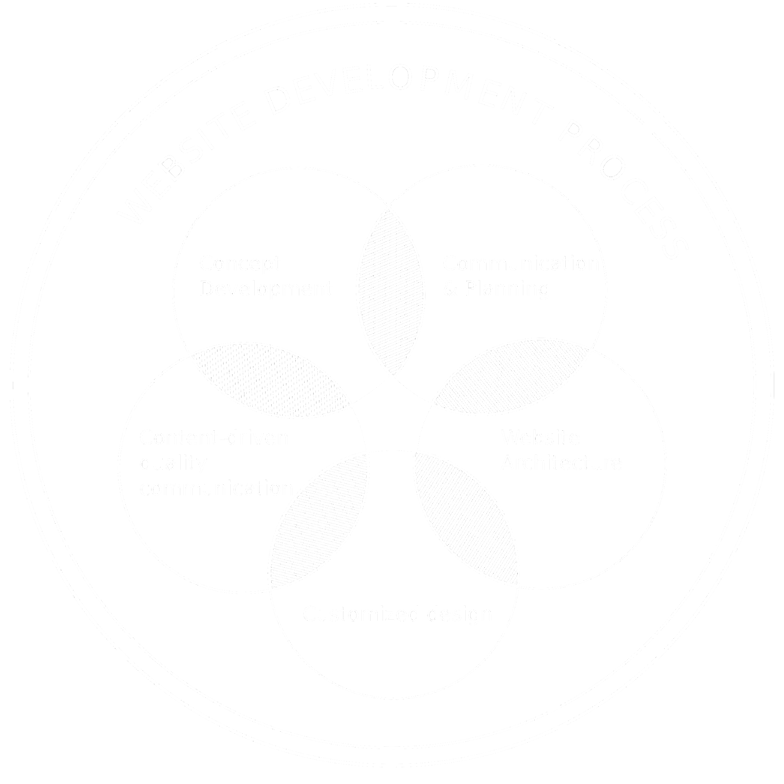 Bottom Section Image